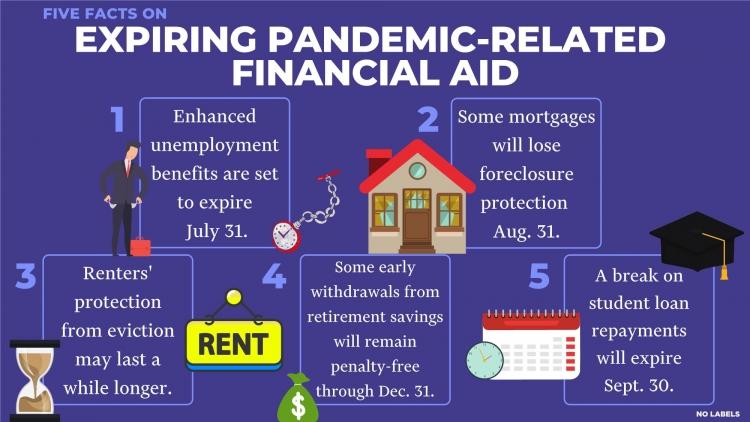 picture about expiring pandemic-related financial aid